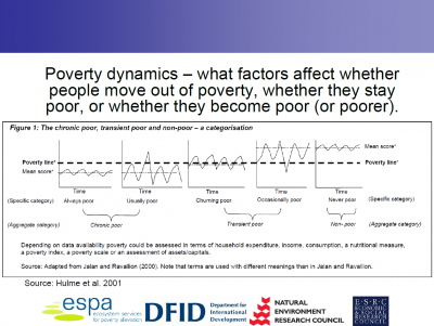 Slide from "The ESPA understanding of poverty" by Helen Suich